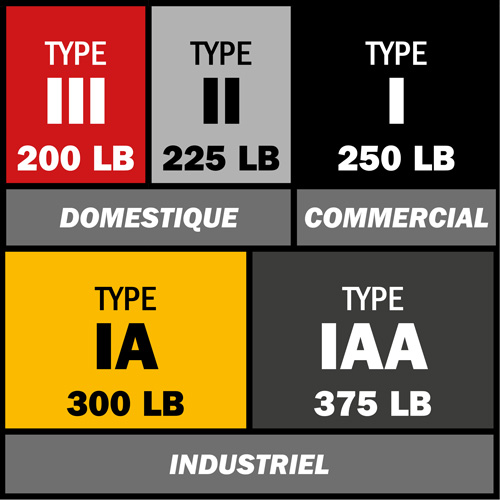 Step Ladder, 8', Fibreglass, 250 lbs. Capacity, Type 1 Checker Industrial Ltd.